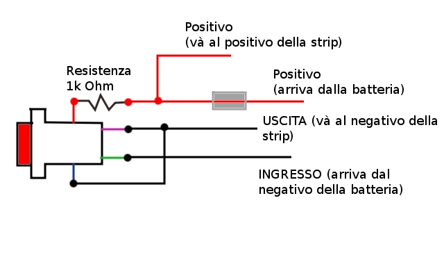 Immagine